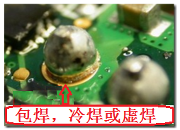 最常見到的不良現(xiàn)象就是包焊、虛焊，焊錫只有焊在元件的焊腳上而沒有連接到電路板的焊盤。從外觀看起來，整個(gè)焊點(diǎn)會(huì)形成一個(gè)球狀；更甚者，作業(yè)員為了要把焊腳焊上電路板而不斷調(diào)高烙鐵的溫度，或是加熱過久，以致造成元件超過耐熱溫度而毀損而不自知。